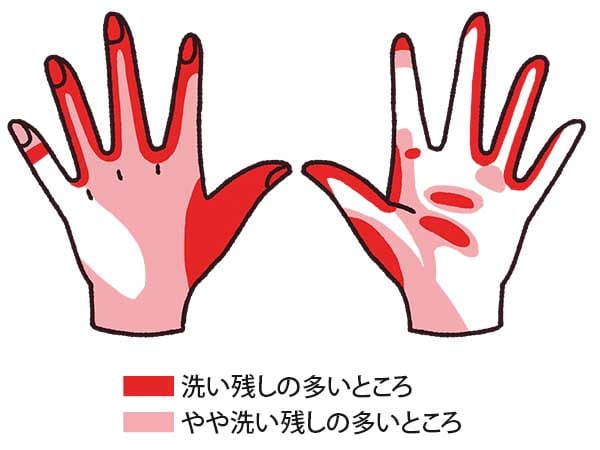 手洗いは“最大の砦”！洗い残しなく念入りに