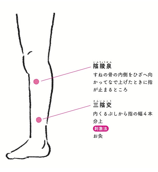 症状別に効く！不安・動悸・更年期をやわらげるツボ一覧