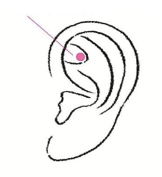 症状別に効く！不安・動悸・更年期をやわらげるツボ一覧