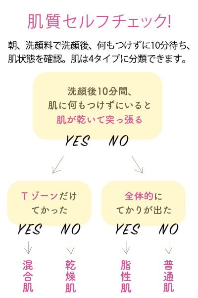 自分の肌質を知ることが、正しいケアの第一歩