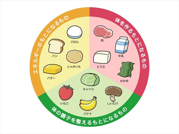 がんばりすぎない栄養管理を