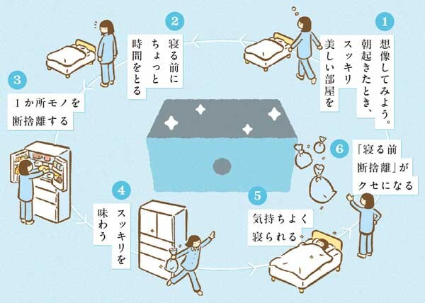 「寝る前」断捨離トレーニング！簡単6ステップ