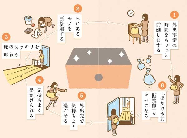 「出掛ける前」断捨離トレーニング！簡単6ステップ
