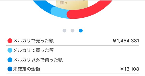 半年で140万円。その売上を支えた意外な存在とは？