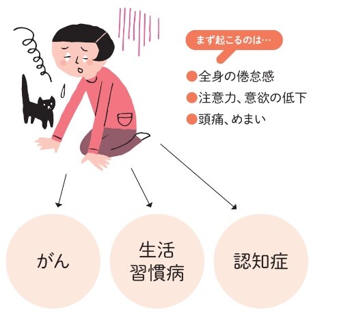 06_自律神経の疲れでまず起こる症状は……