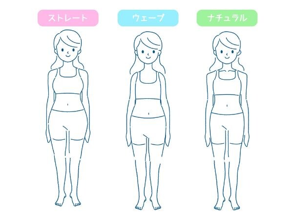 骨格診断の「骨格ナチュラル」とは