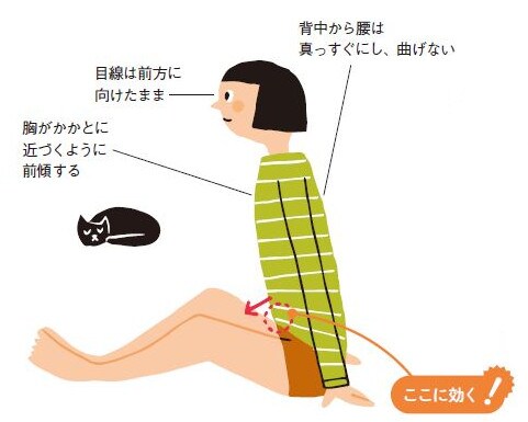 2.上半身を前傾させ脚の付け根に力を入れる
