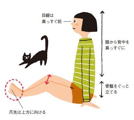 1.両膝を開いて背すじを伸ばして座る
