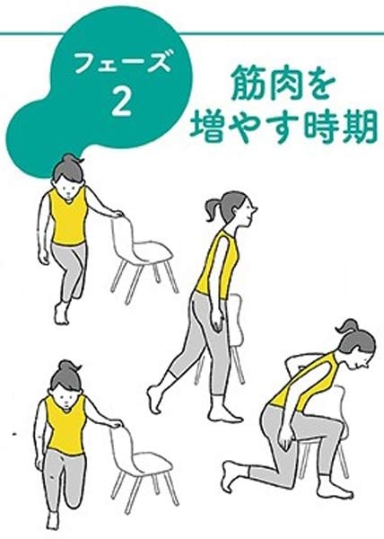 体重が落ちない人ほど見落としがちな「フェーズ1:準備期」