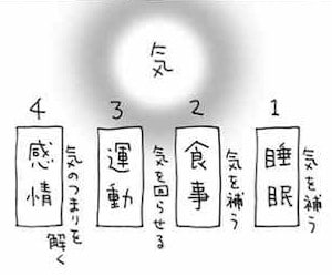 基本の4つの柱