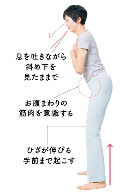 3．2秒かけて体を起こす