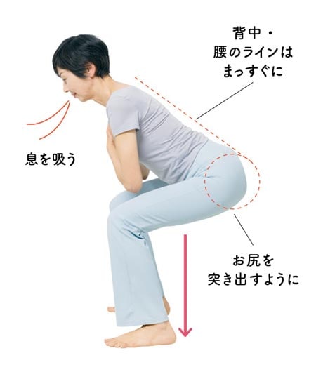 2．お尻を突き出すように2秒かけてゆっくりと腰をおろす