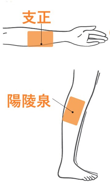 【片頭痛・実践】目の奥・こめかみ…痛みタイプ別の温めポイント