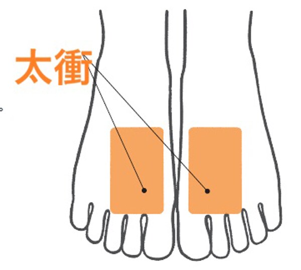 【片頭痛・実践】目の奥・こめかみ…痛みタイプ別の温めポイント