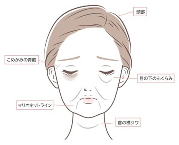 美容家が語る「50代のざんねんな顔」の背景