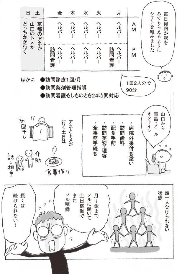 父の持病、母の老化が一気に加速！どう乗り切る？