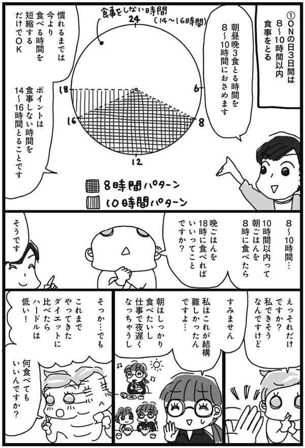 ダイエットモードONの日とOFFの日にすべきことは？