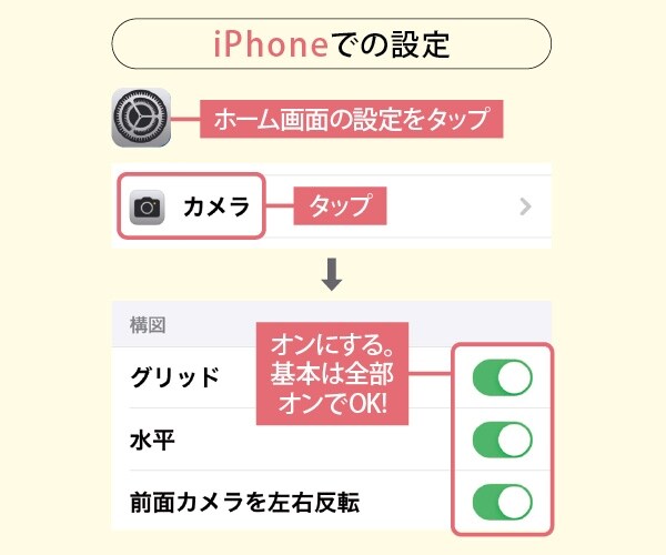 「グリッド線」を表示させるとさらにゆがみにくい