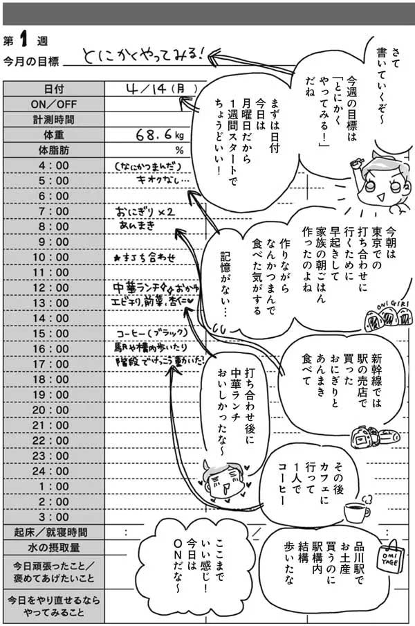 3日坊主ダイエット開始！まずはONの日の記録から
