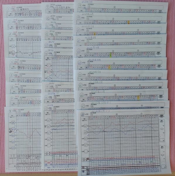 朝のルーティーン