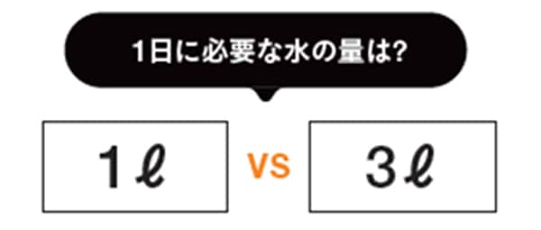 Q１．1日に必要な水の量は？