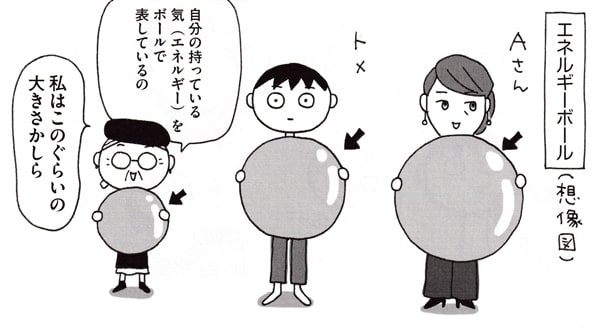 人はみんなエネルギー量が違う？漢方医の考え方san 