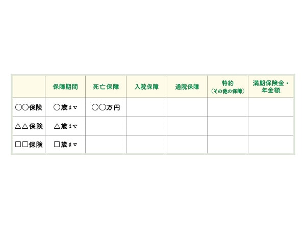 【保険の見直し方の例】