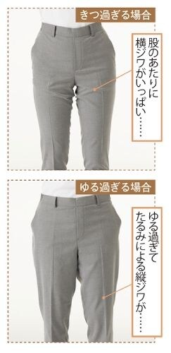 正面から見て、太ももにシワがない？