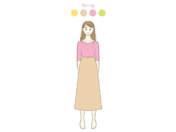 イエベ春タイプの特徴