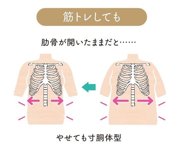 なぜ40代以降はお腹まわりから太りやすくなるのか？