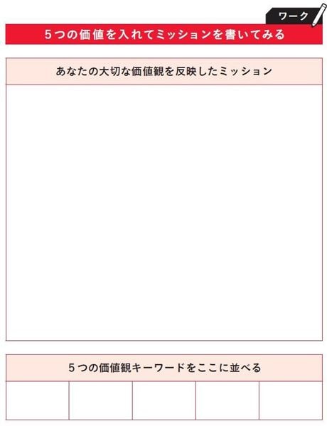 【ワーク2】選んだ5つの価値観から“ミッション”を作ろう