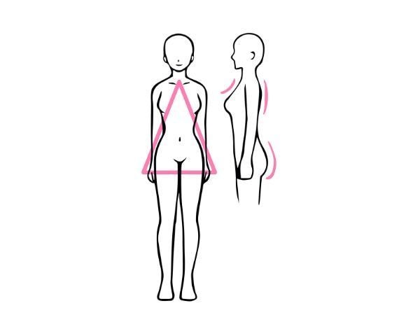 骨格ウェーブの特徴