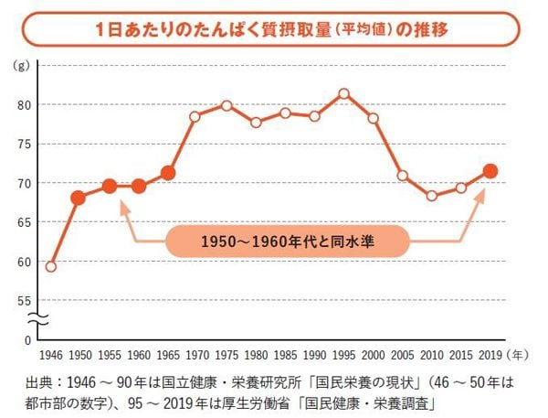 実は8割が不足! “摂ってるつもり”の落とし穴
