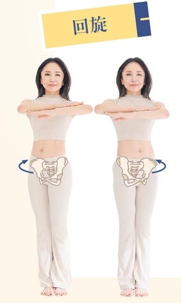 3：腰を回す「回旋」