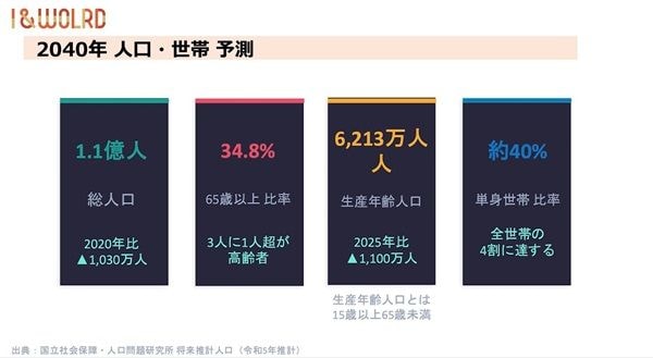 「I&WORLD」#1