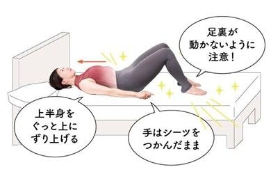 基本の動き