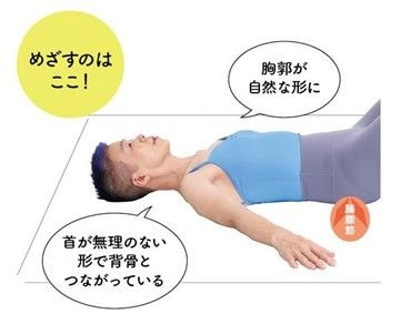 眠る前にラクな首に位置調整する