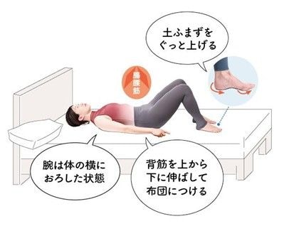基本の動き