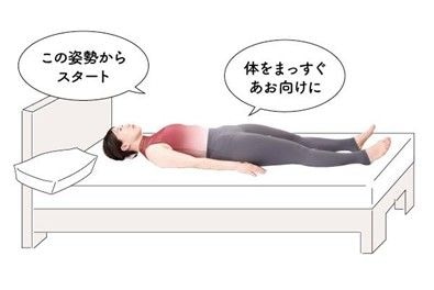 基本の動き
