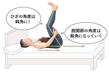 寝る前の筋肉痛とむくみ取り