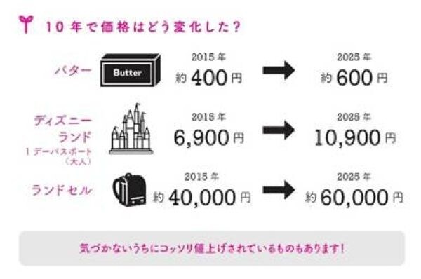 物価が上がると、お金の価値はどうなる？ 