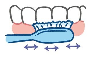 歯ブラシでの磨き方