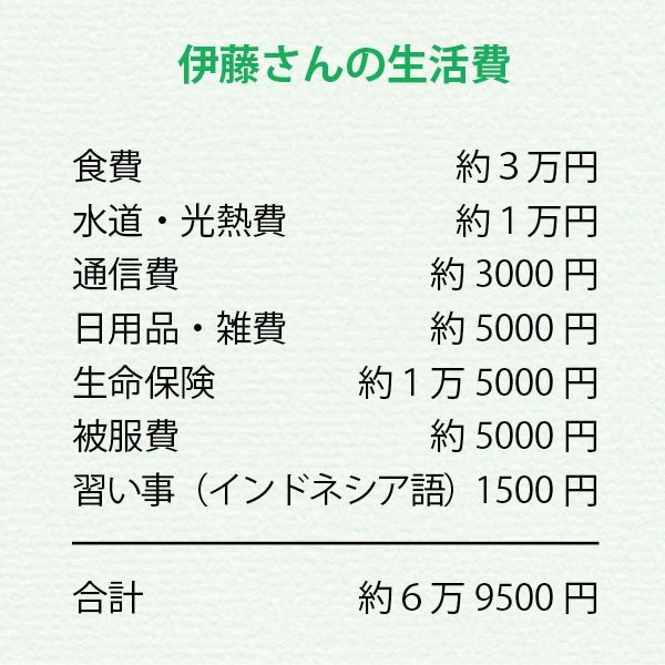 伊藤さんの毎月の生活費