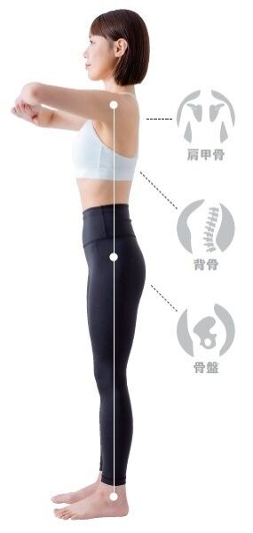 やってるつもりが逆効果!? 3つの骨で効かせる秘訣