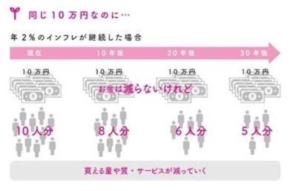 円安で日本円の価値はどう変わった?