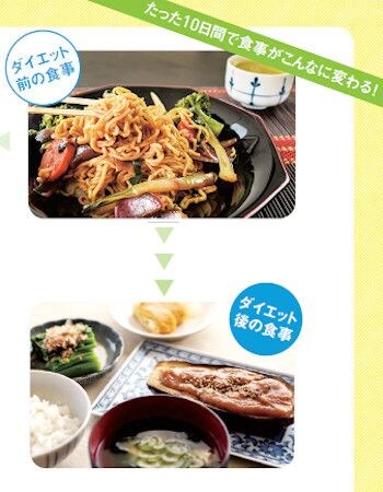 レモン水うがいダイエット前後の食事内容の比較