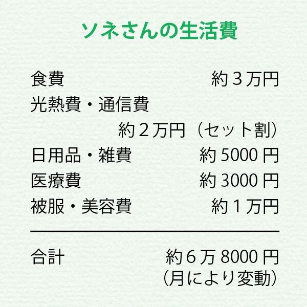 ソネさんの毎月の生活費