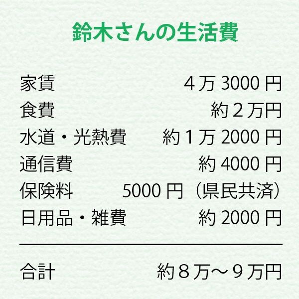 鈴木さんの毎月の生活費