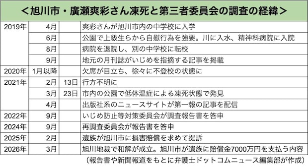 画像タイトル