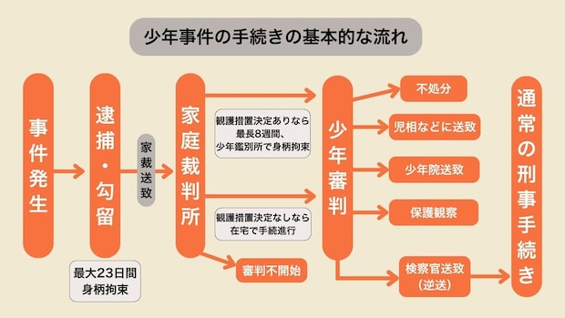 画像タイトル